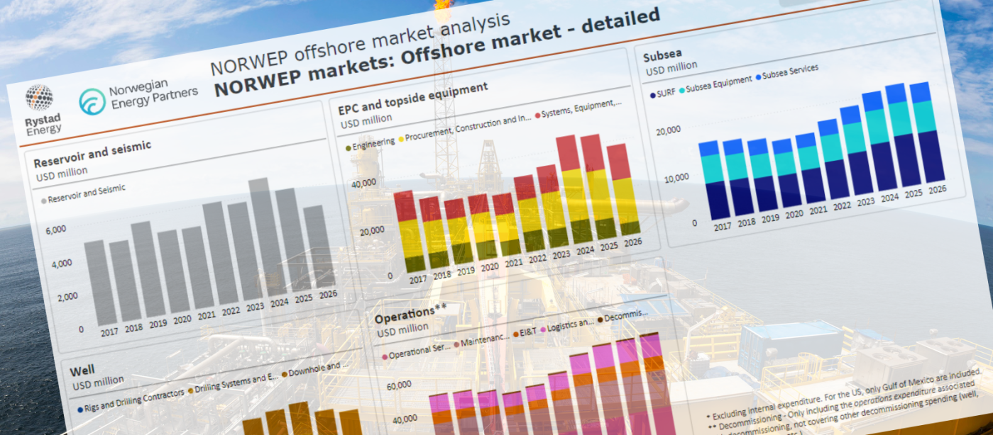 Annual Offshore Oil & Gas Market Report